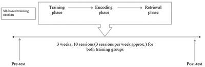 A Novel Virtual Reality-Based Training Protocol for the Enhancement of the “Mental Frame Syncing” in Individuals with Alzheimer's Disease: A Development-of-Concept Trial